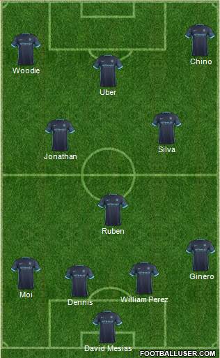 Manchester City Formation 2016