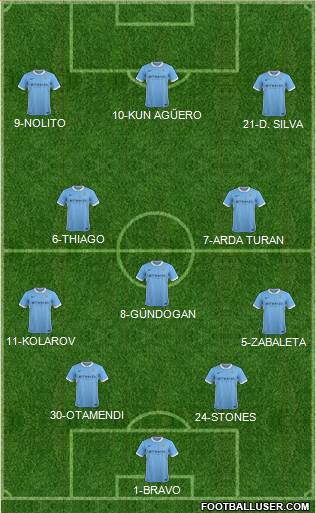 Manchester City Formation 2016
