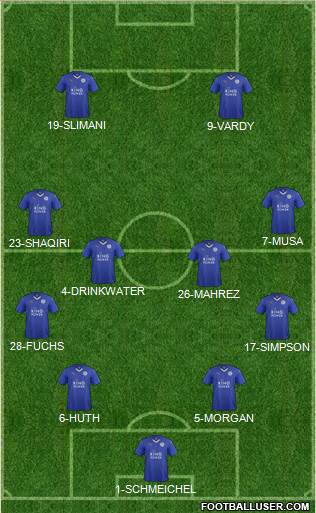 Leicester City Formation 2016