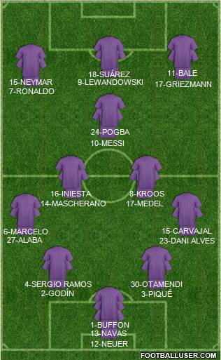 Dream Team Formation 2016