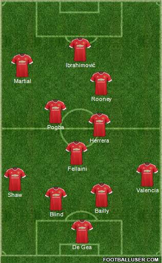 Manchester United Formation 2016