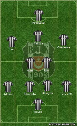 Besiktas JK Formation 2016
