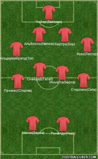 Dream Team Formation 2016