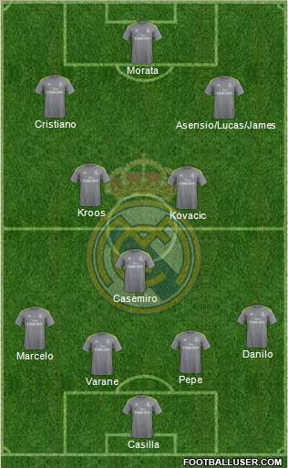 Real Madrid C.F. Formation 2016
