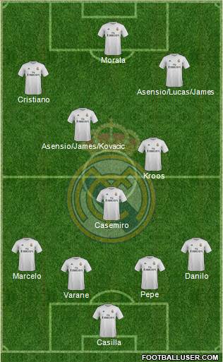 Real Madrid C.F. Formation 2016