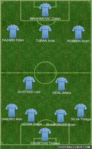 Manchester City Formation 2016