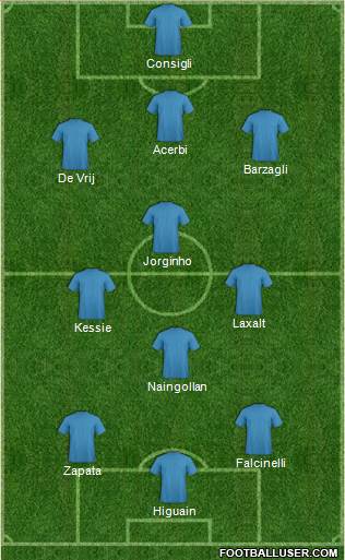 Dream Team Formation 2016