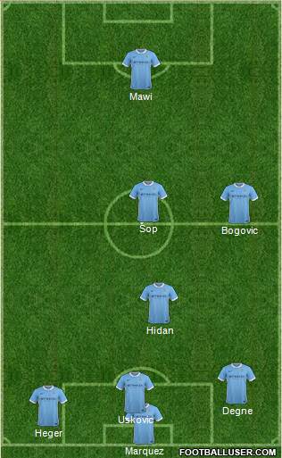 Manchester City Formation 2016