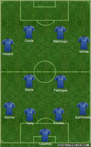 Chelsea Formation 2016