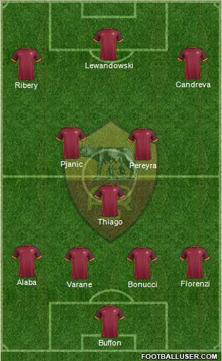 AS Roma Formation 2016