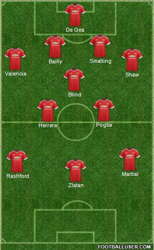 Manchester United Formation 2016