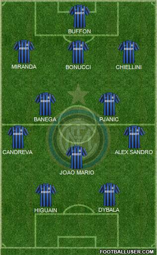 F.C. Internazionale Formation 2016