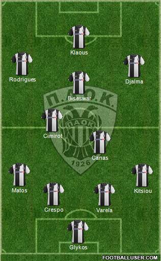 AS PAOK Salonika Formation 2016