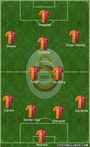 Galatasaray SK Formation 2016
