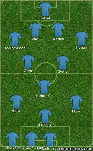 Dream Team Formation 2016