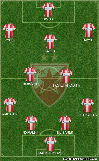 FC Red Star Belgrade Formation 2016