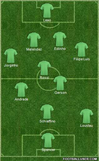 Championship Manager Team Formation 2016