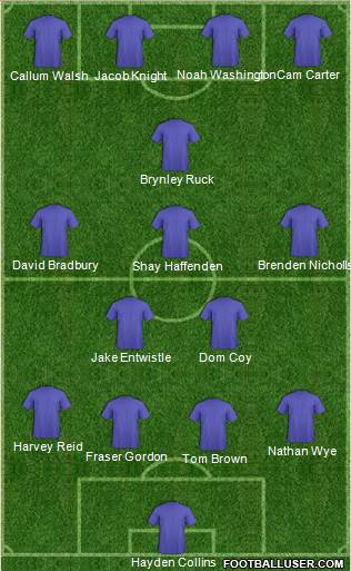 Dream Team Formation 2016