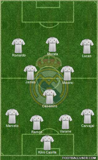 Real Madrid C.F. Formation 2016