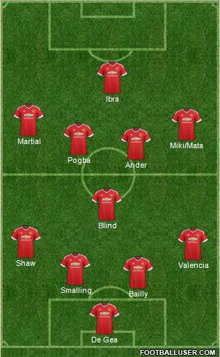 Manchester United Formation 2016
