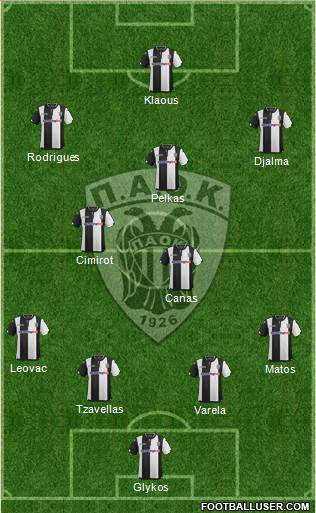 AS PAOK Salonika Formation 2016