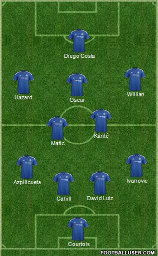 Chelsea Formation 2016