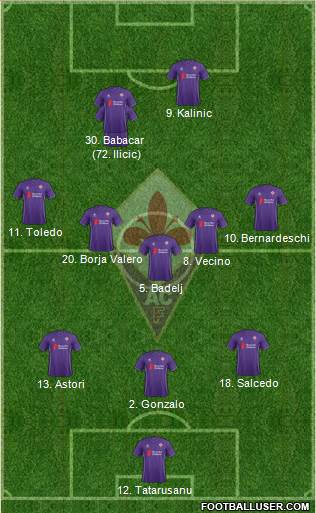 Fiorentina Formation 2016