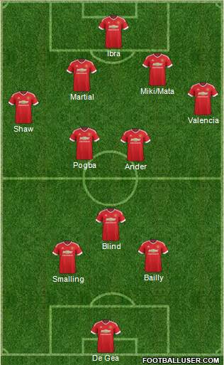 Manchester United Formation 2016