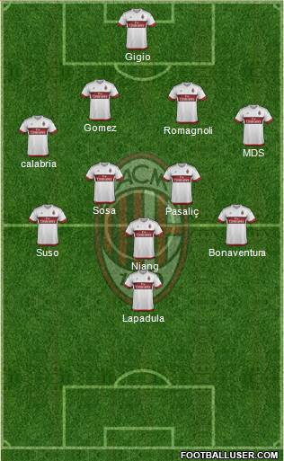 A.C. Milan Formation 2016
