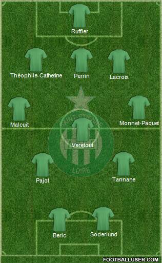 A.S. Saint-Etienne Formation 2016