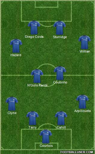 Chelsea Formation 2016