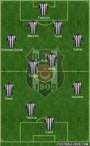 Besiktas JK Formation 2016