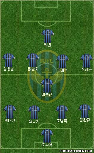 Incheon United Formation 2016