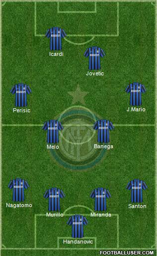 F.C. Internazionale Formation 2016