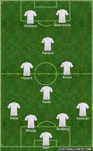 Champions League Team Formation 2016