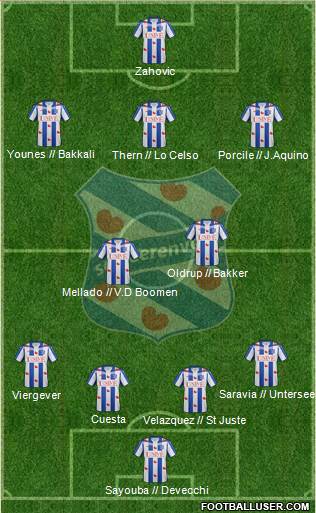 sc Heerenveen Formation 2016