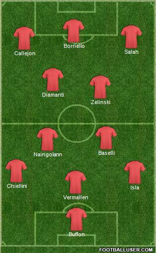 Champions League Team Formation 2016
