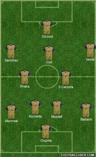 Arsenal Formation 2016