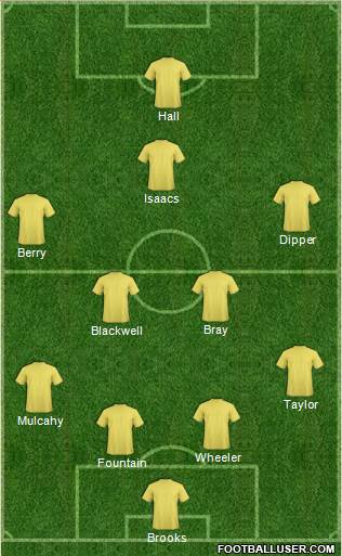 Europa League Team Formation 2016