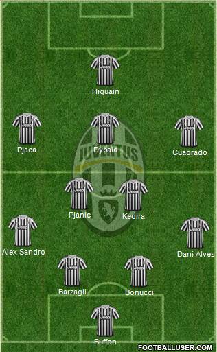 Juventus Formation 2016