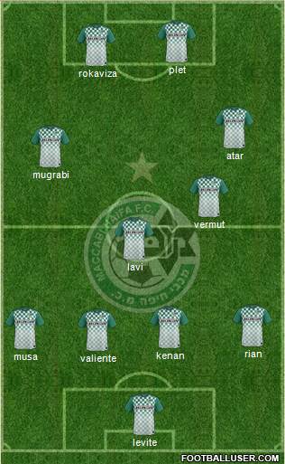 Maccabi Haifa Formation 2016