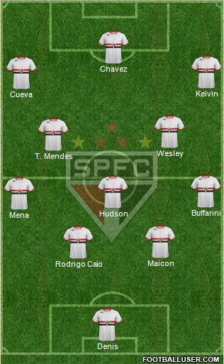 São Paulo FC Formation 2016