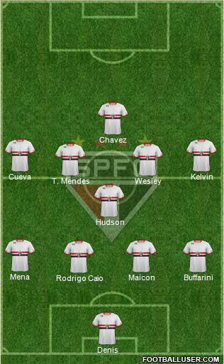 São Paulo FC Formation 2016