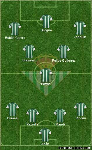 Real Betis B., S.A.D. Formation 2016