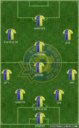 Maccabi Tel-Aviv Formation 2016
