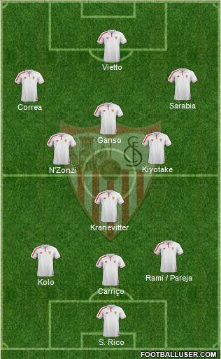 Sevilla F.C., S.A.D. Formation 2016