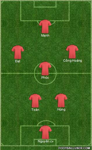 Champions League Team Formation 2016