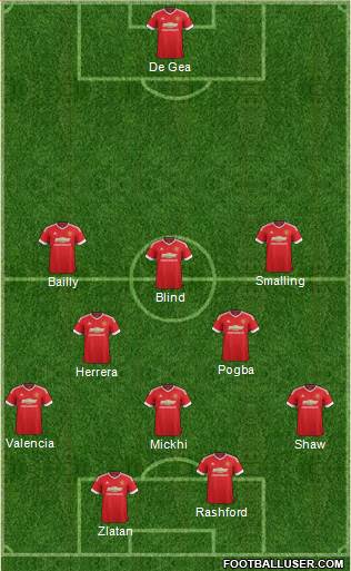 Manchester United Formation 2016