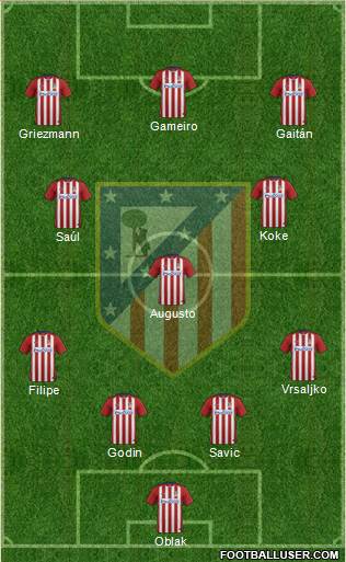 C. Atlético Madrid S.A.D. Formation 2016
