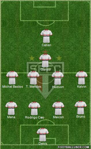 São Paulo FC Formation 2016